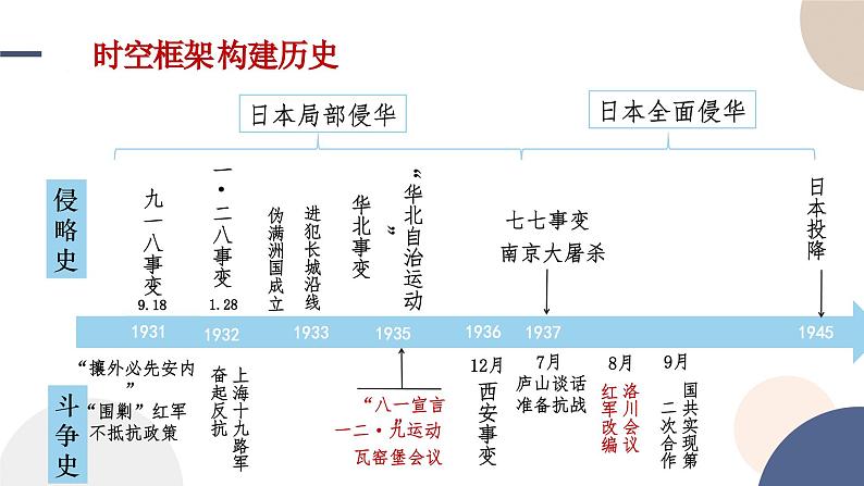 第23课  全民族浴血奋战与抗日战争的胜利课件----2024-2025学年高中历史必修 中外历史纲要（上）第3页