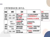 第22课  从局部战争到全国抗战课件----2024-2025学年高中历史必修 中外历史纲要（上）