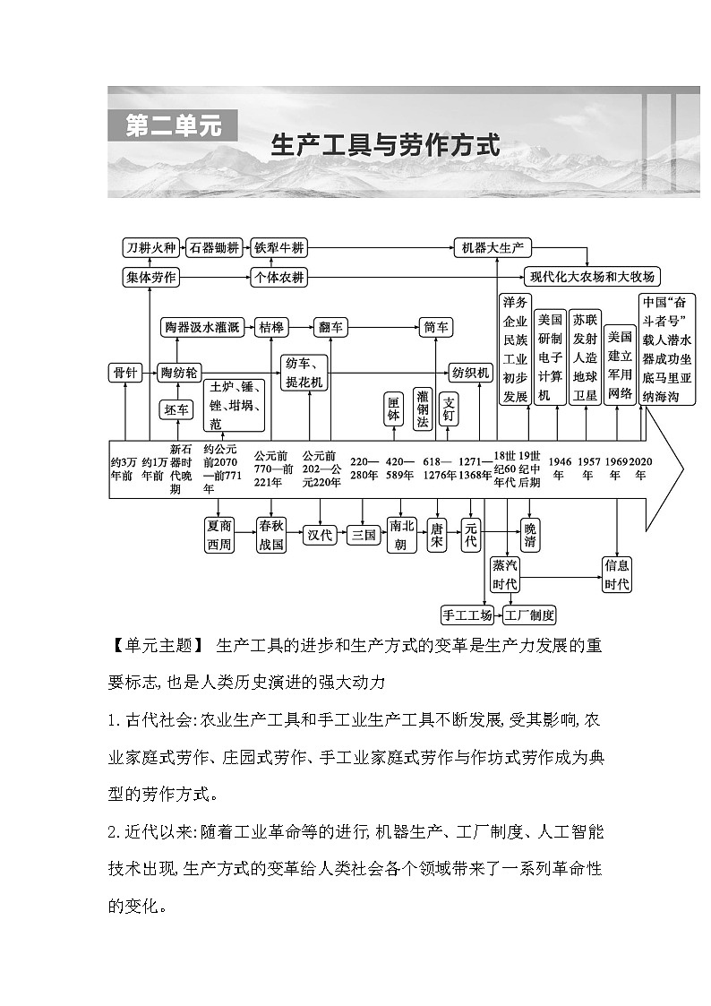 2024-2025学年选择性必修二 第4课　古代的生产工具与劳作 学案第1页