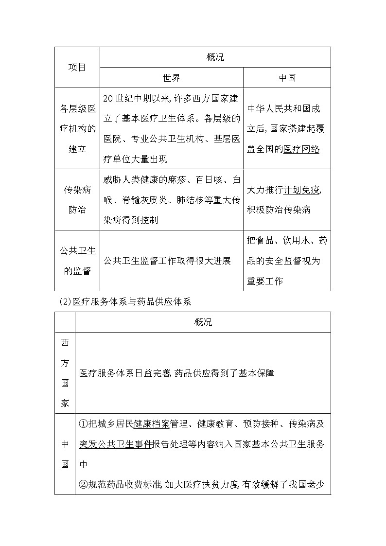2024-2025学年选择性必修二 第15课　现代医疗卫生体系与社会生活 学案第3页