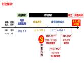 第3课 中国近代至当代政治制度的演变 课件--2024-2025学年高二上学期历史统编版（2019）选择性必修1国家制度与社会治理