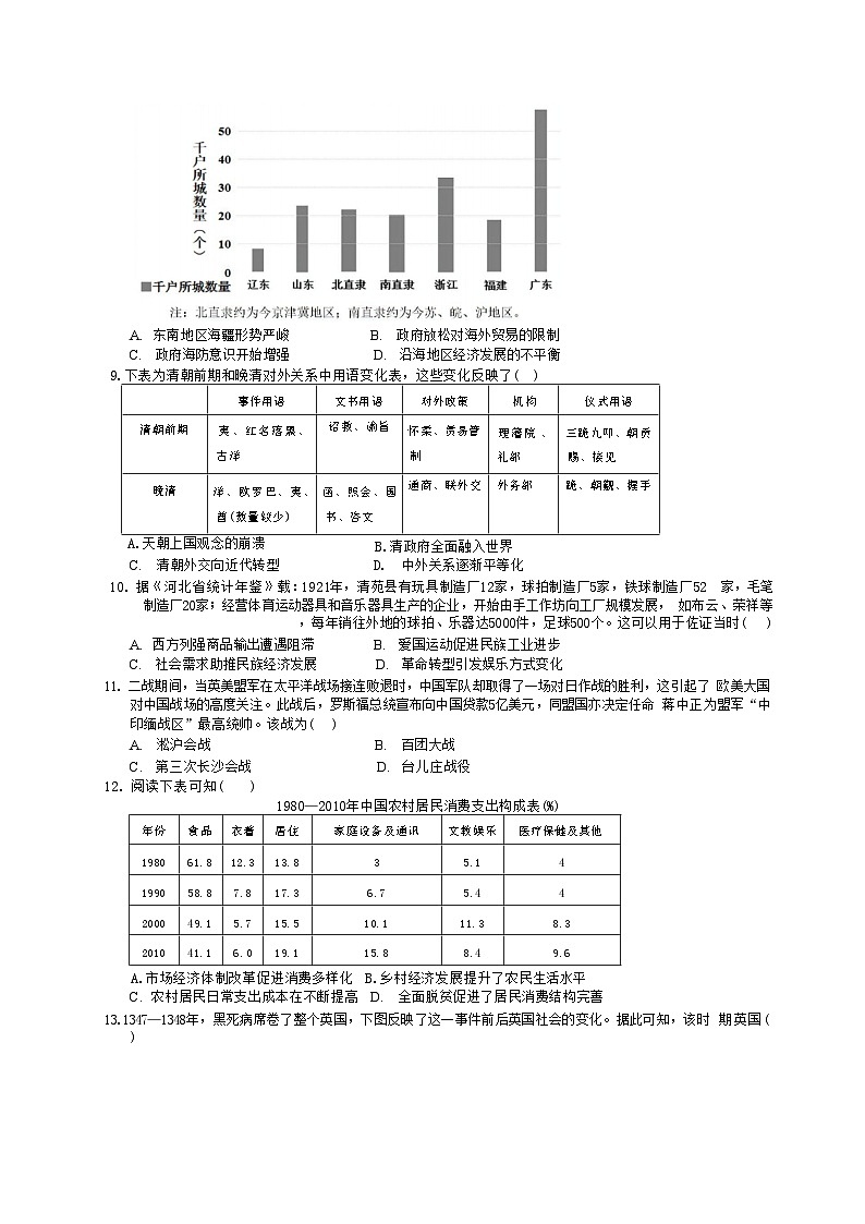 湖南省长沙市同升湖高级中学2024-2025学年高三上学期第二次月考历史试题（含解析）第2页