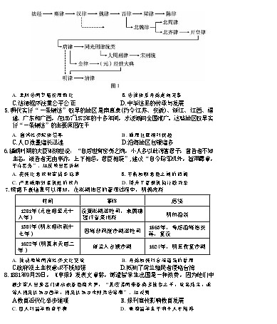 云南省昭通市市直中学2024-2025学年高二上学期第一次月考历史试题第2页