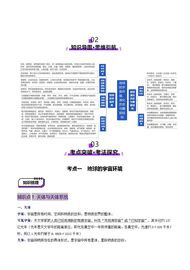 第03讲 地球的宇宙环境、演化历史与圈层结构（讲义）（含答案） 2025年高考地理一轮复习讲练测（新教材新高考）03