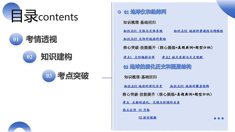 第03讲 地球的宇宙环境、演化历史与圈层结构（课件）-2025年高考地理一轮复习讲练测（新教材新高考）02