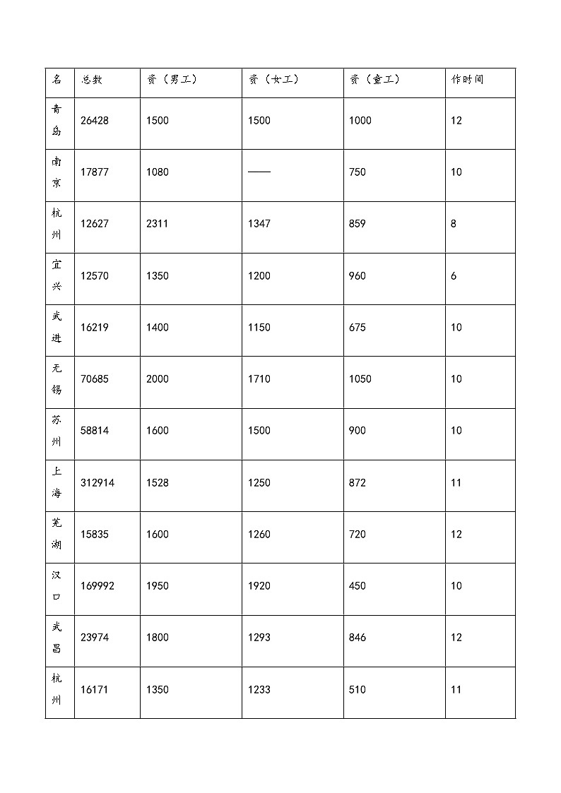 2025届高考统编版历史二轮复习：中国现代史历史影响、意义类材料分析专题练习题汇编（含答案解析）02