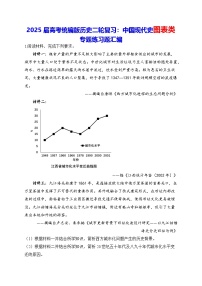 2025届高考统编版历史二轮复习：中国现代史图表类专题练习题汇编（含答案解析）