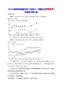 2025届高考统编版历史二轮复习：中国近代史图表类专题练习题汇编（含答案解析）