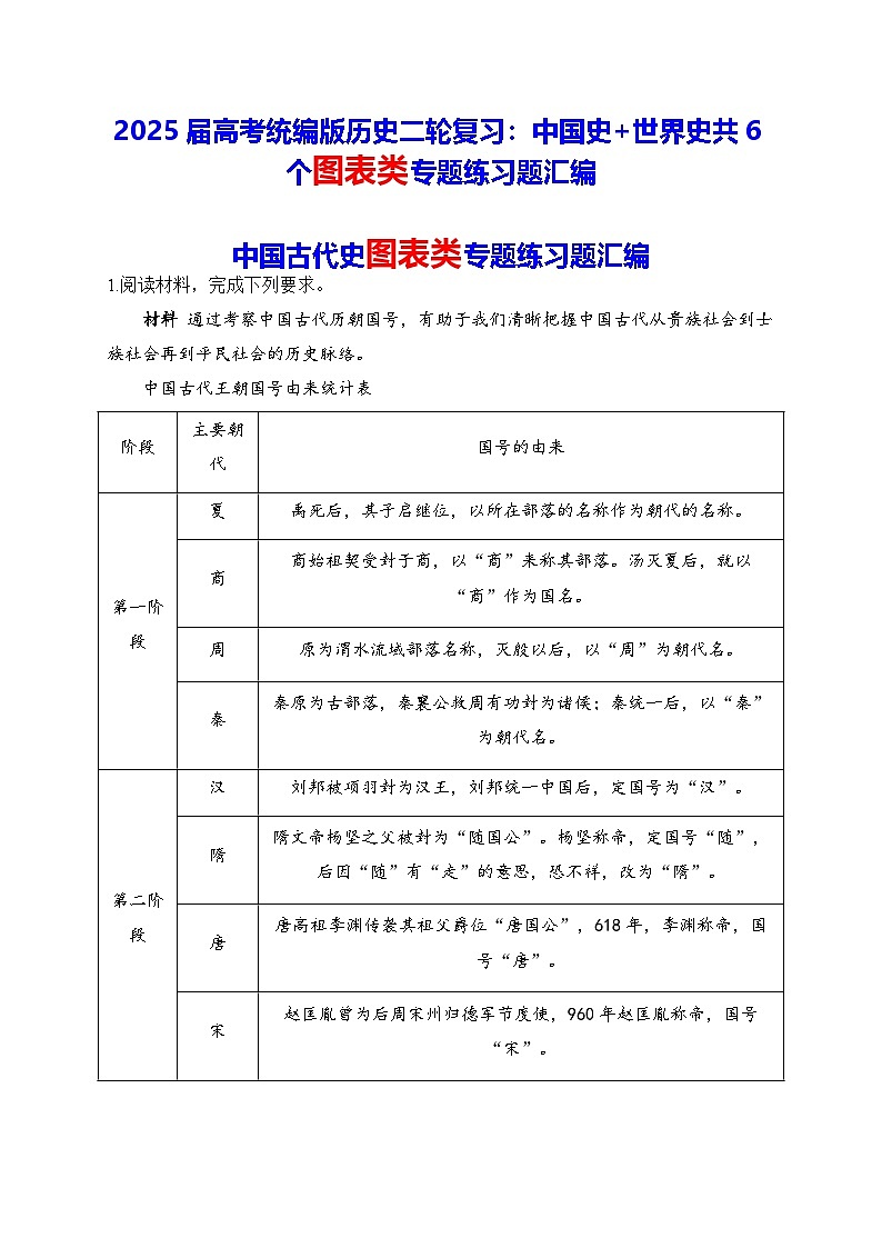2025届高考统编版历史二轮复习：中国史+世界史共6个图表类专题练习题汇编（含答案解析）第1页