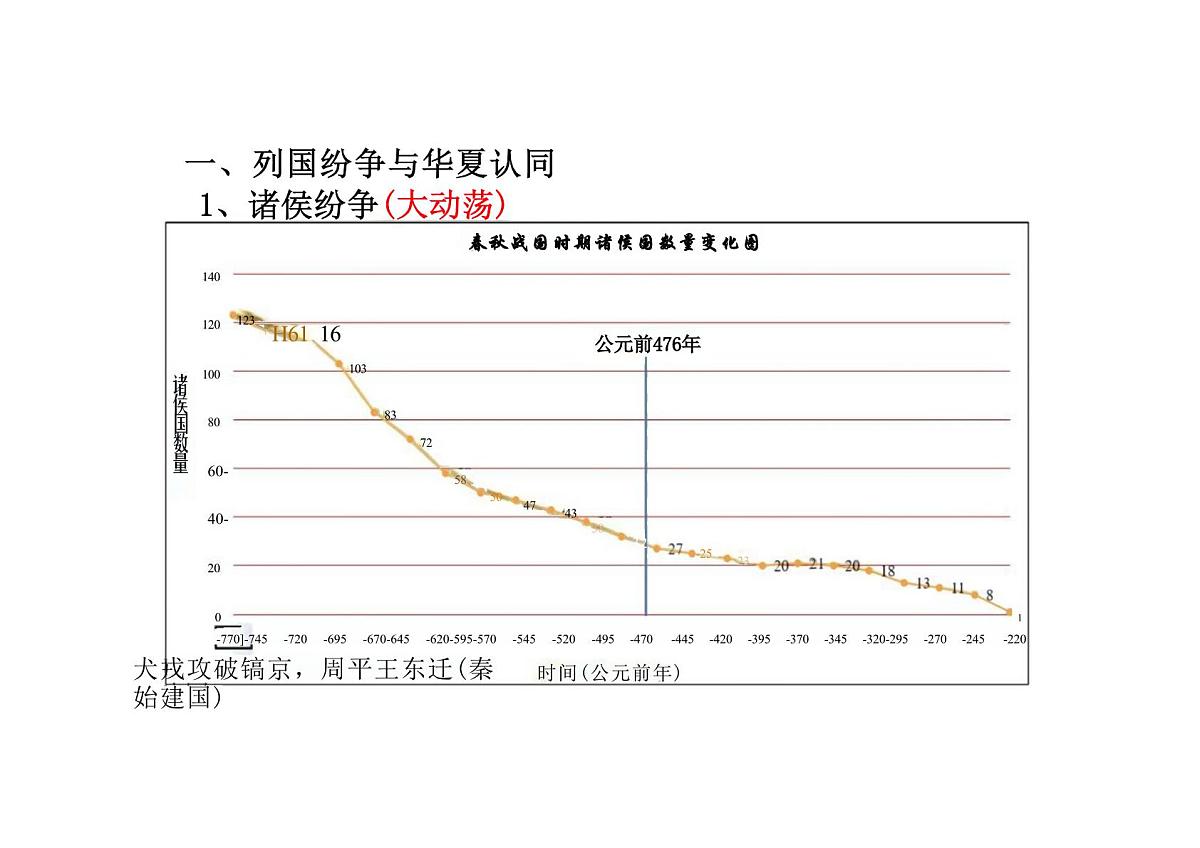 第2课诸侯纷争与变法运动课件高中历史必修中外历史纲要上册第4页