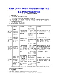 统编版（2019）高中历史《必修中外历史纲要下》期末复习知识点考点提纲详细版