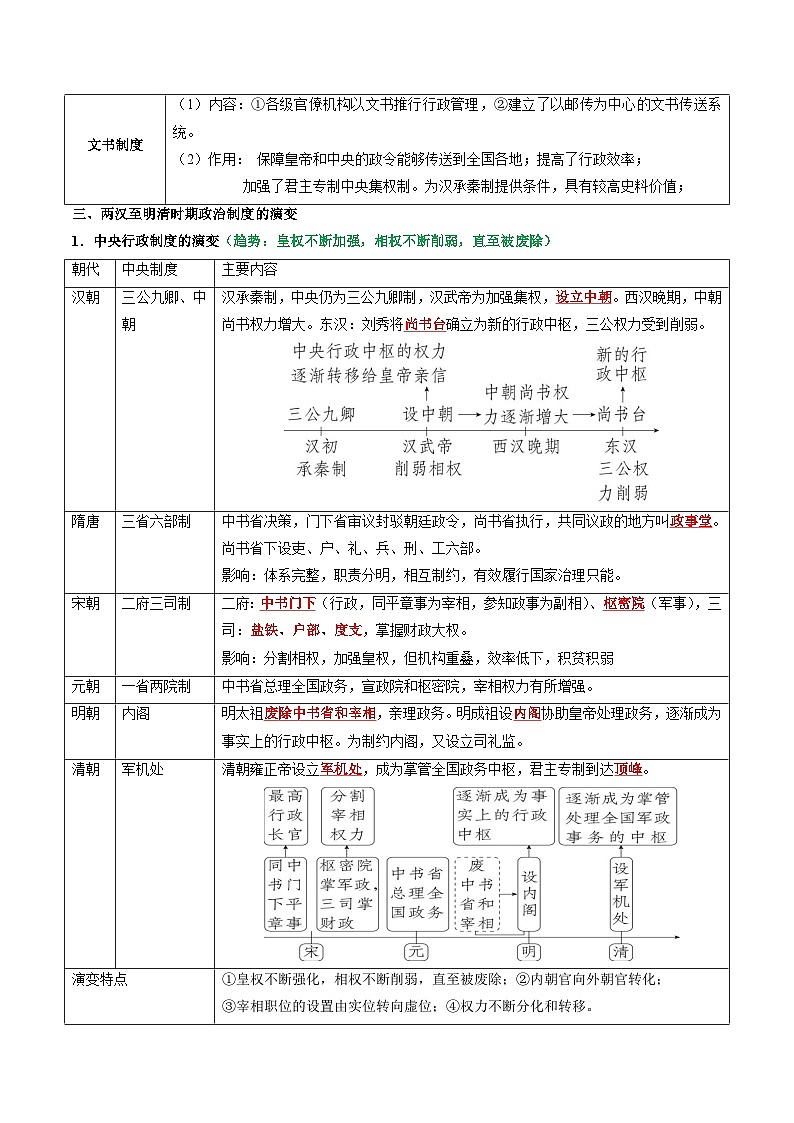 选必1《国家制度和社会治理》（考点清单）（解析版）-2024-2025学年高二历史上学期期中考点大串讲（统编版）第3页