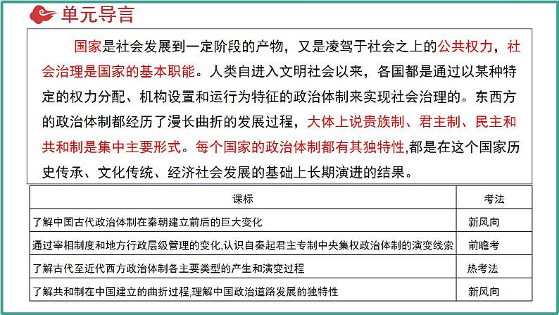 第一单元 政治制度（考点串讲）-2024-2025学年高二历史上学期期中考点大串讲（统编版）课件PPT03