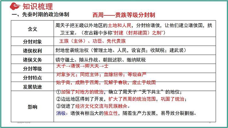 第一单元 政治制度（考点串讲）-2024-2025学年高二历史上学期期中考点大串讲（统编版）课件PPT06