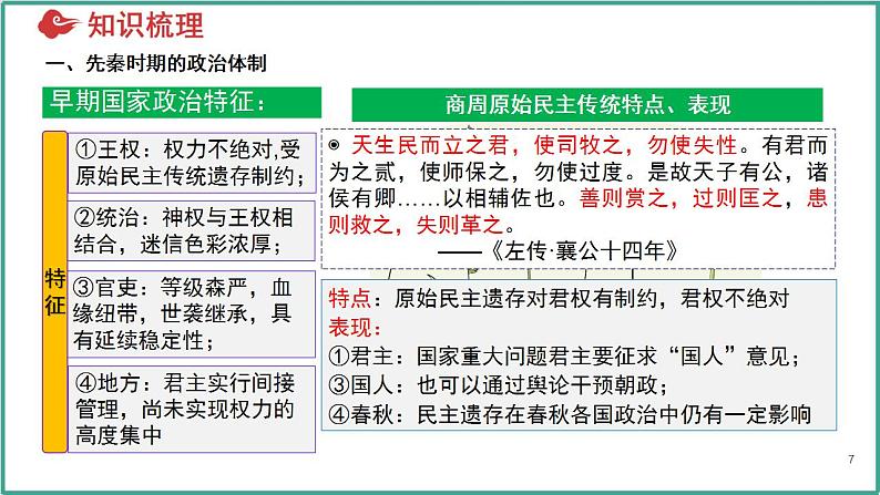 第一单元 政治制度（考点串讲）-2024-2025学年高二历史上学期期中考点大串讲（统编版）课件PPT07