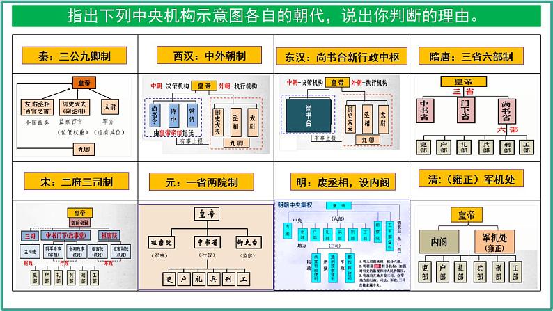 第一单元 政治制度（考点串讲）-2024-2025学年高二历史上学期期中考点大串讲（统编版）课件PPT08