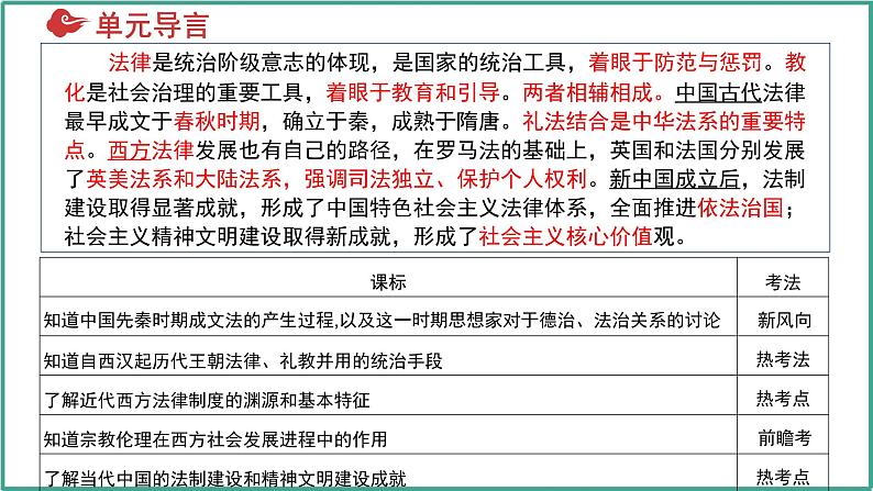 第三单元 法律与教化（考点串讲）-2024-2025学年高二历史上学期期中考点大串讲（统编版）课件PPT第3页