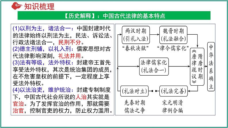 第三单元 法律与教化（考点串讲）-2024-2025学年高二历史上学期期中考点大串讲（统编版）课件PPT第8页