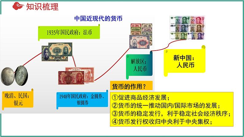 第五单元 货币与赋税制度（考点串讲）-2024-2025学年高二历史上学期期中考点大串讲（统编版）课件PPT第8页