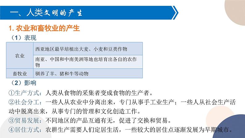 2024-2025学年高中历史必修 中外历史纲要（下）教学课件 第一单元-第1课 文明的产生与早期发展第4页