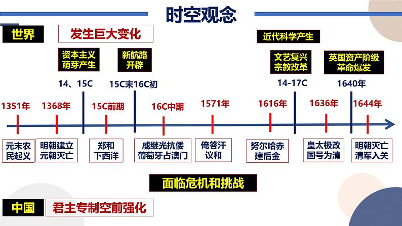 2024-2025学年高中历史课件 中外历史纲要（上）-第四单元-第13课  从明朝建立到清军入关03