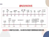 2024-2025学年高中历史选择性必修1教学课件 第五单元-第16课  中国赋税制度的演变
