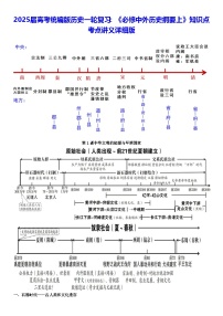 2025届高考统编版历史一轮复习：《必修中外历史纲要上》知识点考点讲义详细版