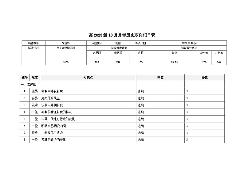 四川省绵阳市南山中学2024-2025学年高二上学期10月月考历史试题（PDF版附解析）01