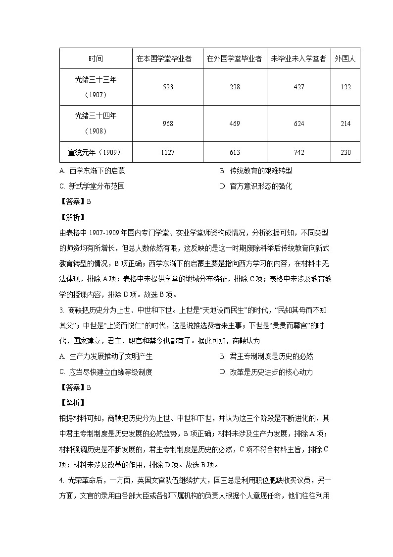 [历史][期末]山西省大同市2022-2023学年高二上学期期末试题(解析版)第2页