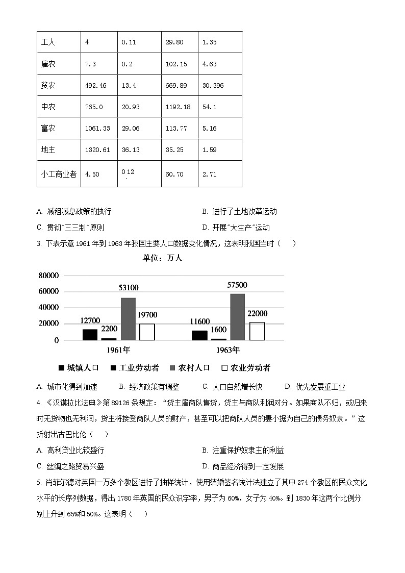 湖南省湖湘名校教育联合体2024-2025学年高二上学期10月大联考历史试卷 Word版无答案第2页