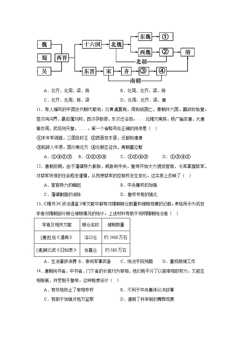 江西省上饶市婺源县天佑中学2024-2025学年高一上学期十月检测历史试卷03