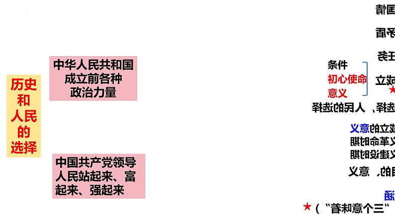 必修3《政治与法治》第一课 历史和人民的选择- 2025年高考政治一轮复习必备知识归纳（新高考通用）课件PPT第8页