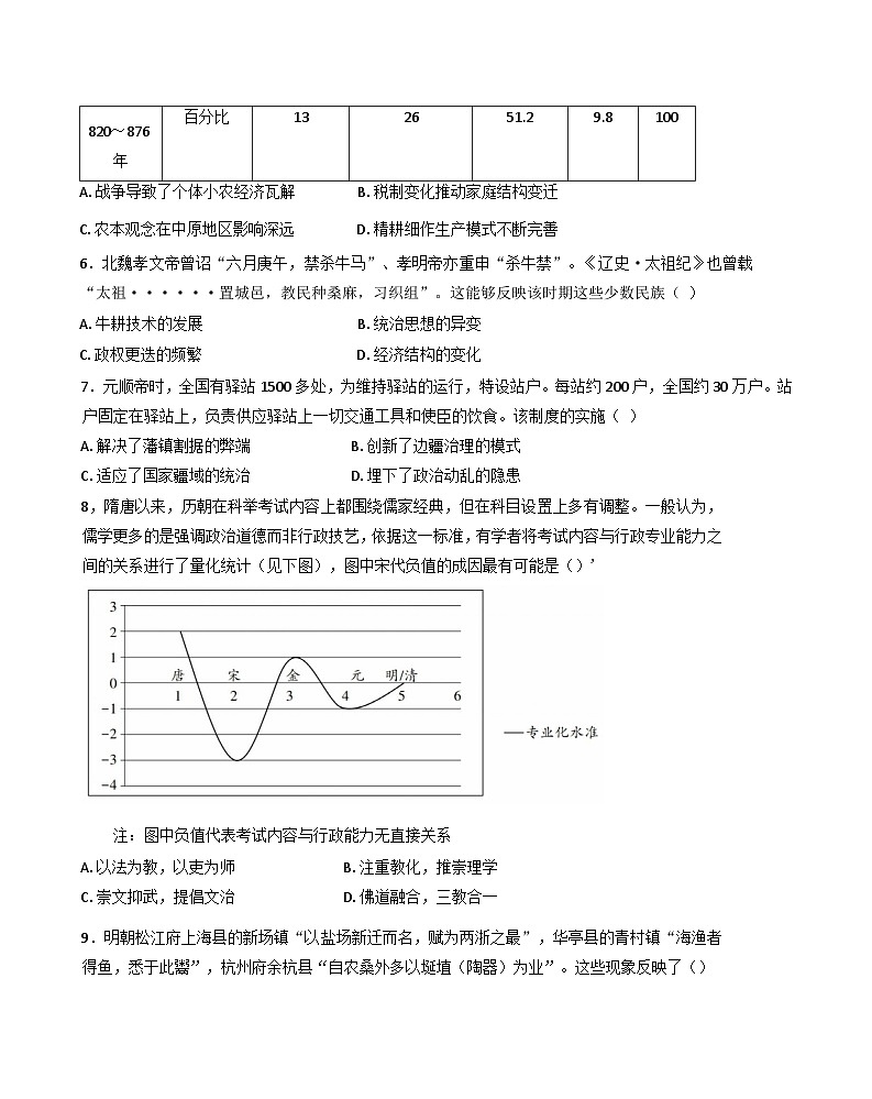 四川省成都市第七中学2024-2025学年高三上学期10月月考历史试题02