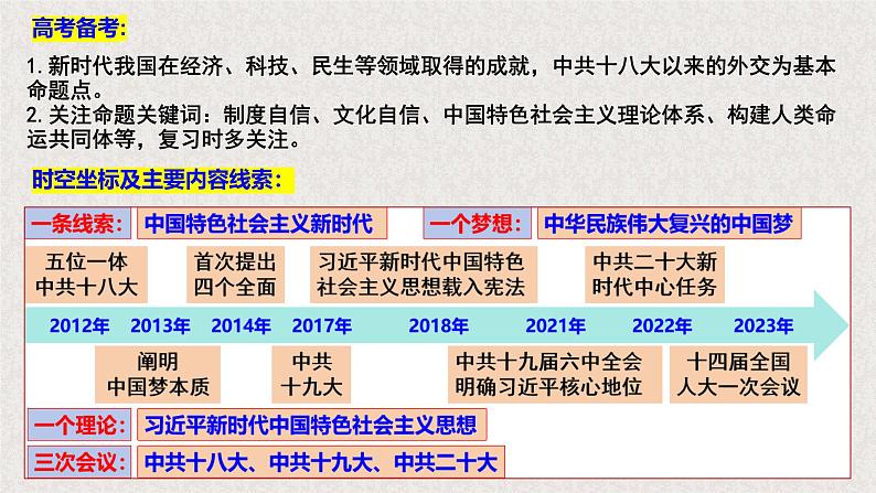 第29讲 中国特色社会主义新时代 教学课件--2025届高三统编版（2019）必修中外历史纲要上一轮复习第4页