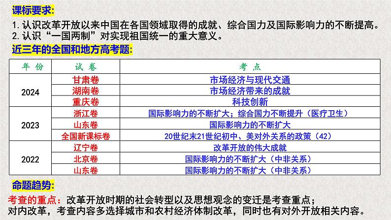 第28讲 改革开放和社会主义现代化建设的巨大成就 教学课件--2025届高三统编版（2019）必修中外历史纲要上一轮复习第3页