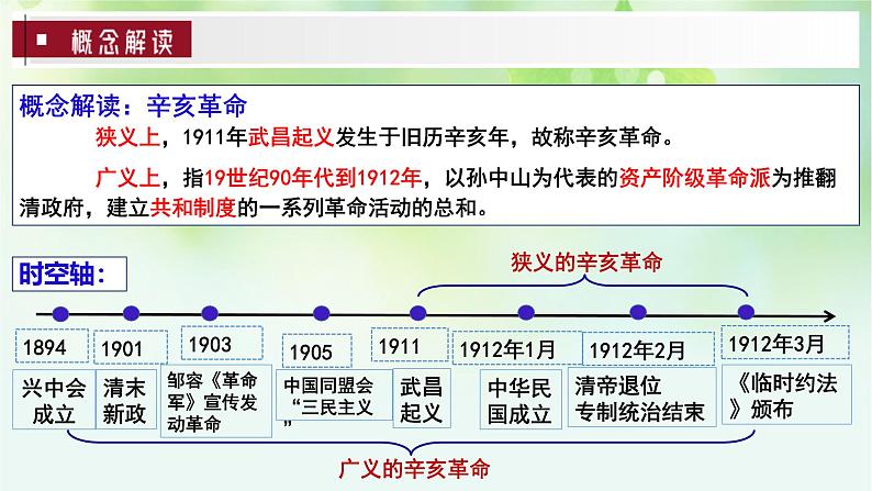 第19讲 辛亥革命-2025年高考历史一轮复习突破考点复习课件第4页