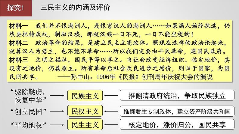 第18讲 辛亥革命 课件--2025届高三统编版（2019）必修中外历史纲要上一轮复习07