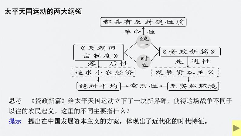 第16讲 国家出路的探索与列强侵略的加剧 课件--2025届高三统编版（2019）必修中外历史纲要上一轮复习06