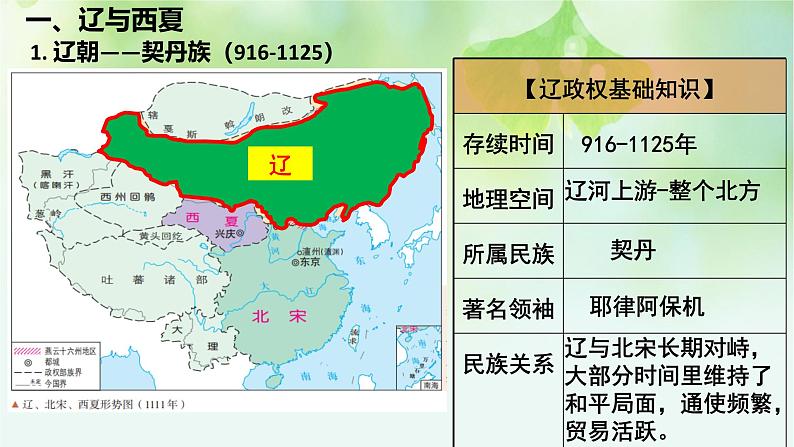 第10讲 辽夏金元的统治-2025年高考历史一轮复习突破考点复习课件第5页