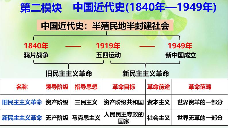 第16讲  两次鸦片战争-2025年高考历史一轮复习突破考点复习课件第1页