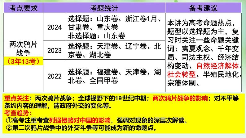 第16讲  两次鸦片战争-2025年高考历史一轮复习突破考点复习课件第4页