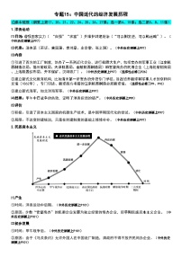 专题15 中国近代的经济发展历程 知识提纲--2025届高三统编版（2019）历史二轮专题复习