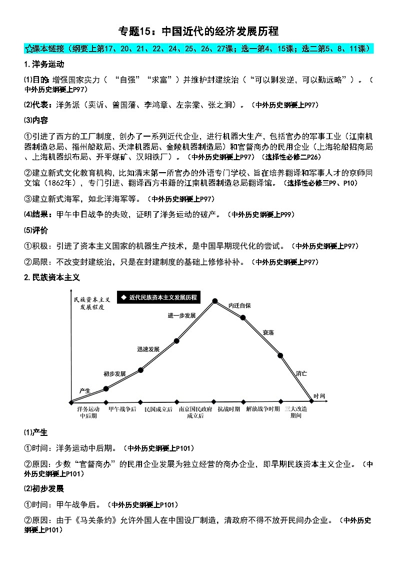 专题15 中国近代的经济发展历程 知识提纲--2025届高三统编版（2019）历史二轮专题复习第1页