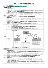 专题2.4 世界政治制度的发展历程 知识清单--2025届高三历史统编版（2019）选择性必修1一轮复习