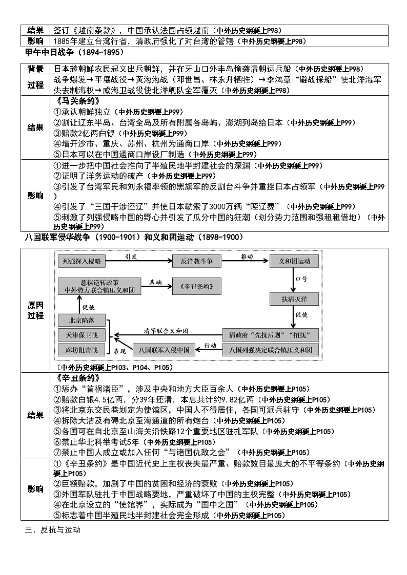 专题9 近代中国各阶级反对侵略的斗争与屈辱条约的签订 知识提纲--2025届高三统编版（2019）必修中外历史纲要上二轮专题复习第2页