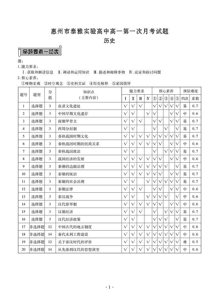 惠州市泰雅实验高中高一第一次月考试题历史参考答案第1页