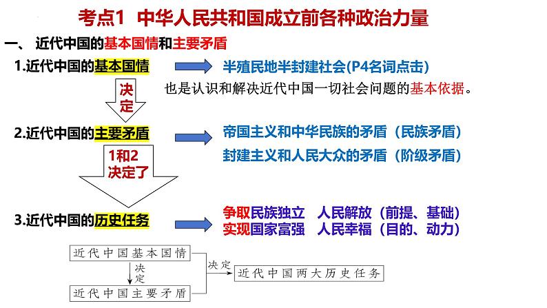 【2025高考一轮】第一课 历史和人民的选择-【2025高考一轮】备战2025年高考政治一轮复习课件（新高考通用）第7页