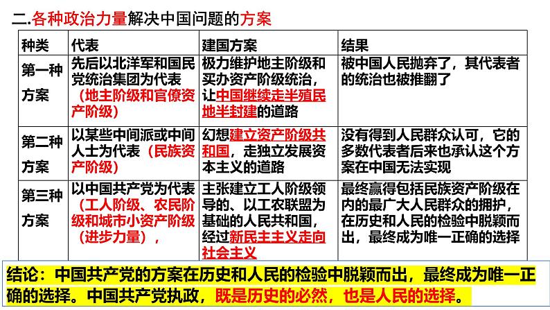 【2025高考一轮】第一课 历史和人民的选择-【2025高考一轮】备战2025年高考政治一轮复习课件（新高考通用）第8页