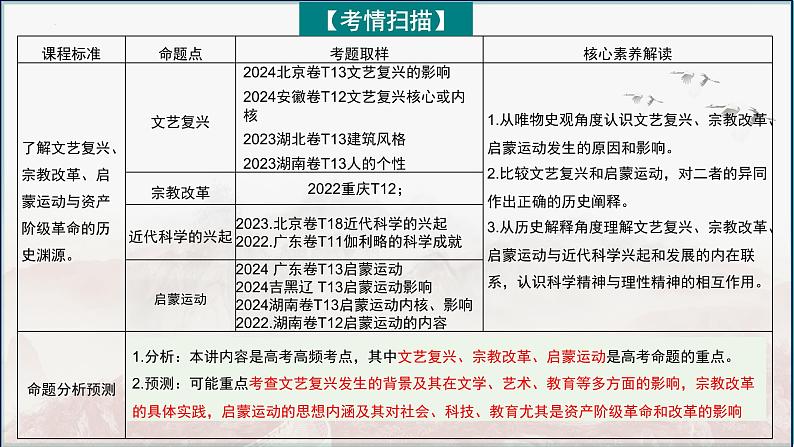 第29讲 思想解放运动 课件--2025届高考统编版必修中外历史纲要下一轮复习第3页