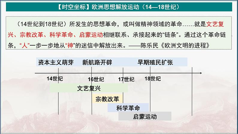 第29讲 思想解放运动 课件--2025届高考统编版必修中外历史纲要下一轮复习第4页